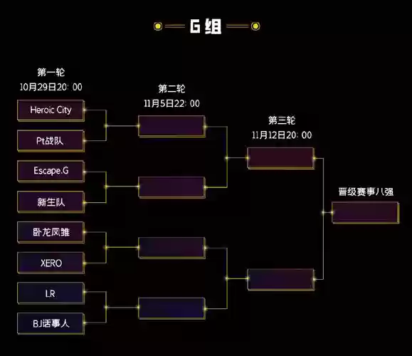 wingsup阵容变化插图