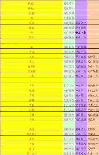 问道手游宝宝技能表_1插图1
