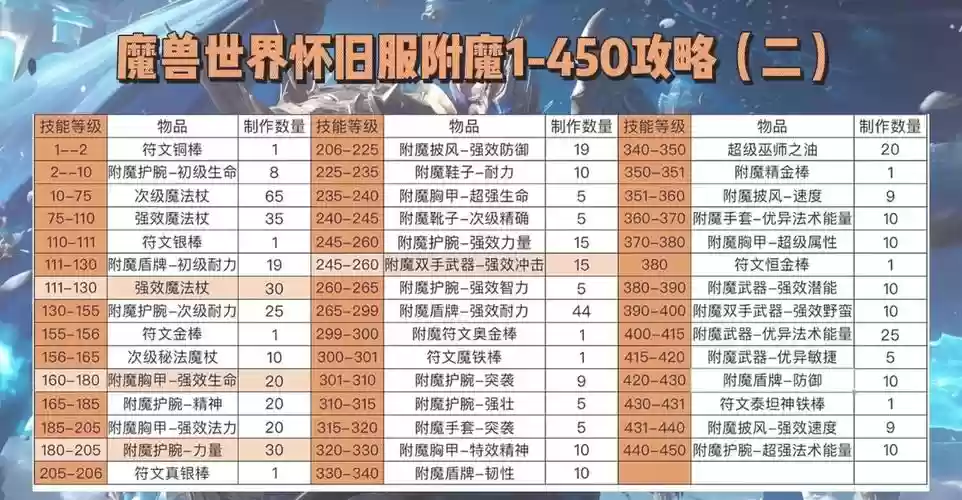 制皮180没技能学了插图