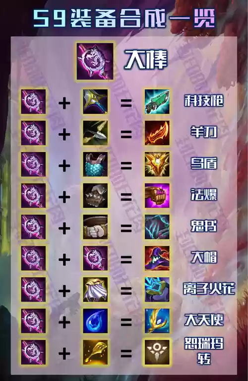 英雄联盟装备升级无尽插图