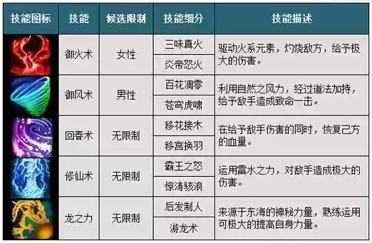 封天ol攻略_1插图