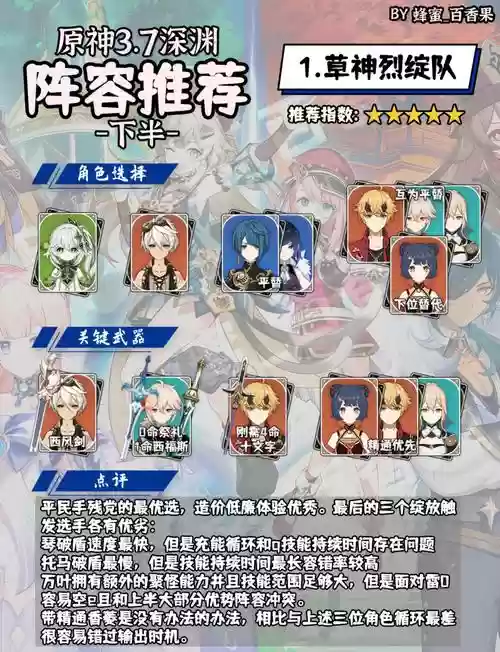 深渊玛丽阵容插图1