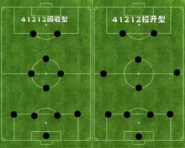 41212阵容分析插图