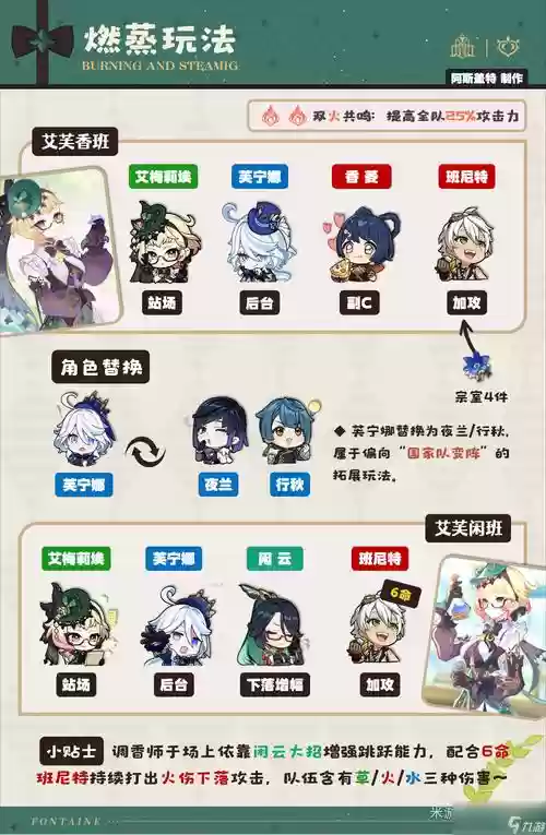 阵容搭配提示插图1