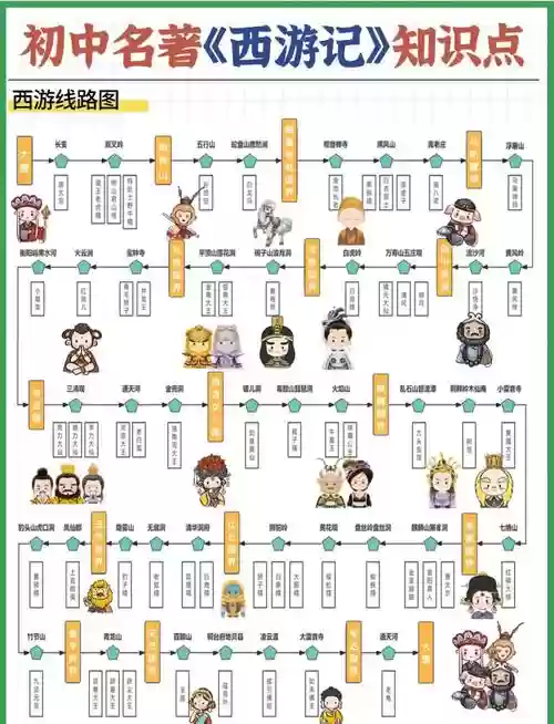 西游阵容流派插图