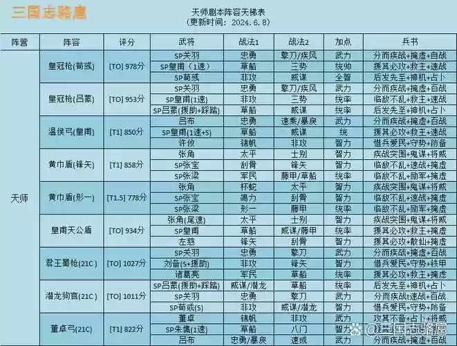 天师最强阵容插图