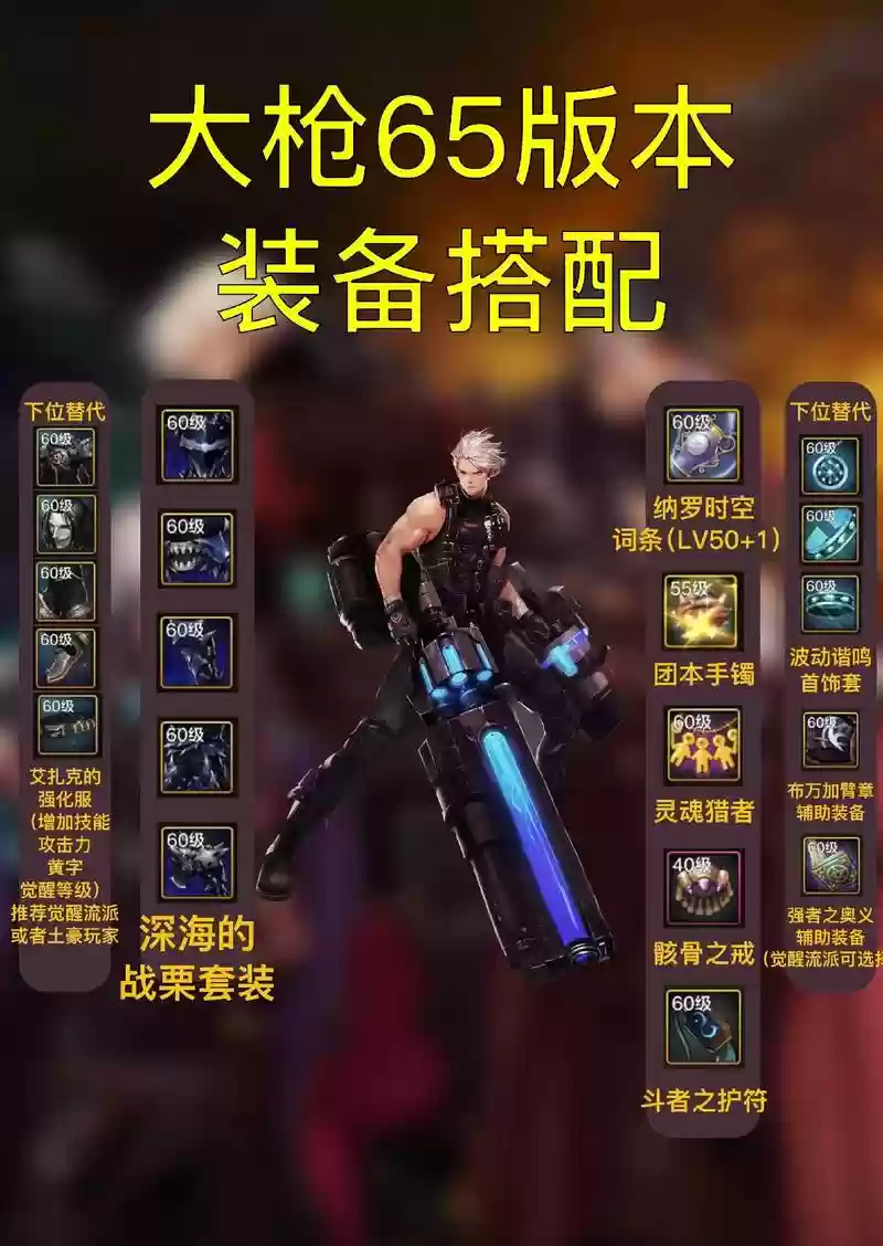 dnf大枪戴什么辅助装备好_1插图