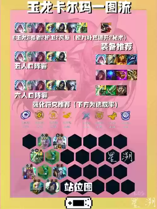 七玉龙阵容插图1