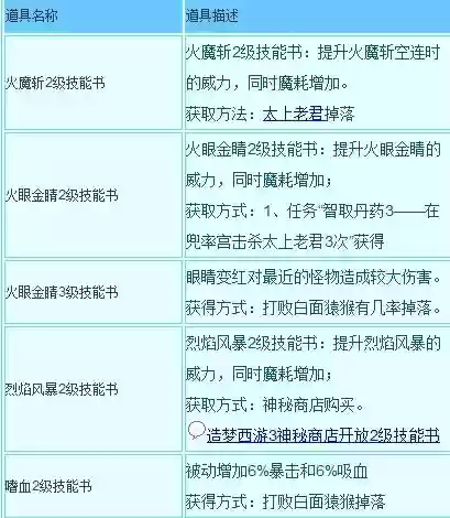 造梦西游3技能书最高插图