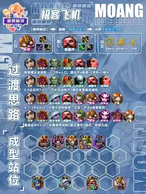 极客阵容装备搭配插图1