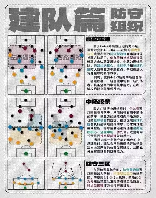 阵容怎么成型_1插图
