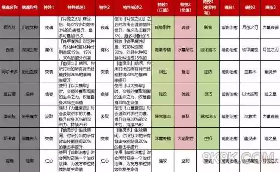 猎魂觉醒不用的技能书插图