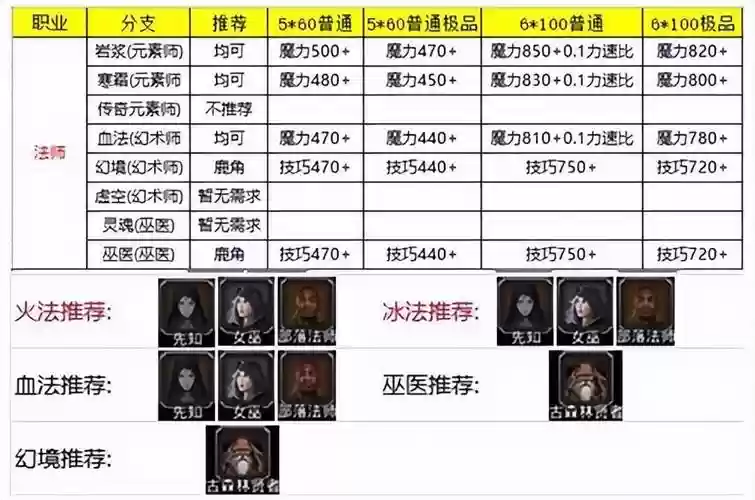 地下城堡2刺客刷图开什么技能插图