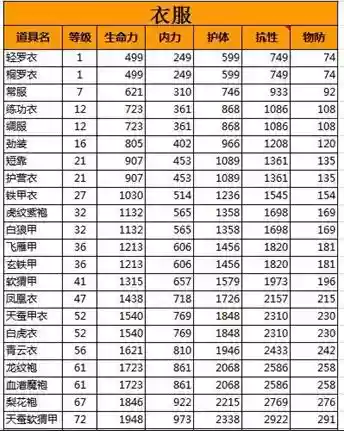 墨香武器属性插图1