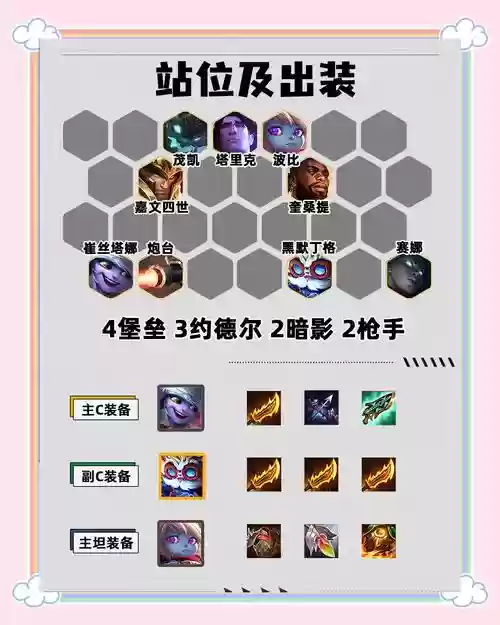 小牛大炮阵容搭配插图