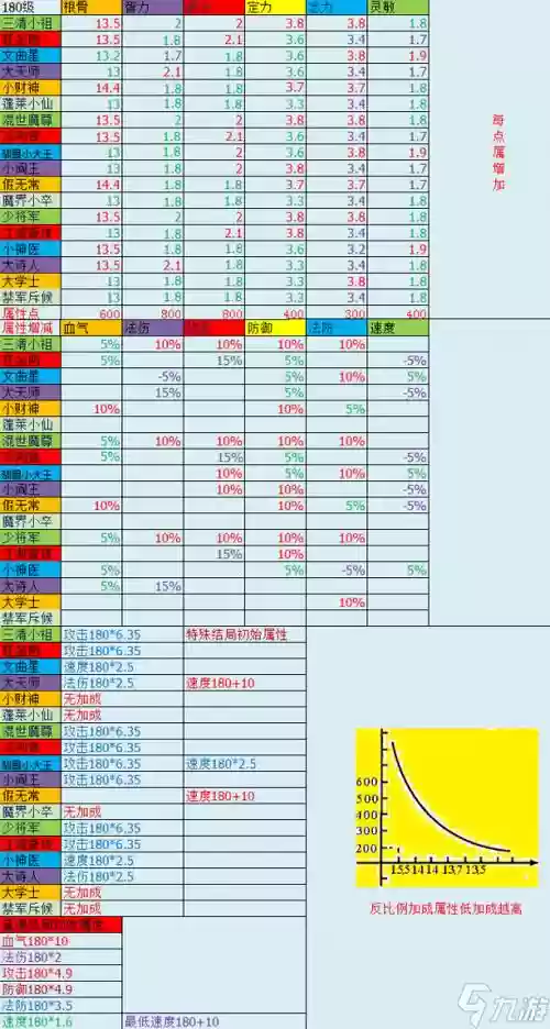 梦幻西游怎么用储备金修炼宝宝_1插图
