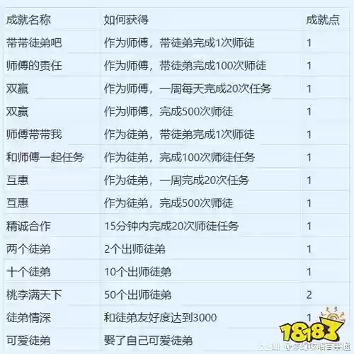 梦幻西游60主线任务奖励_1插图
