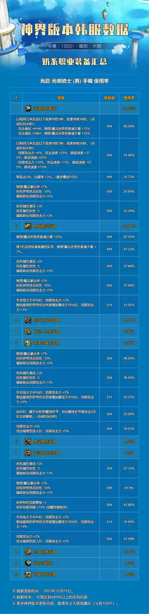 奶爸武器应该选什么属性插图1