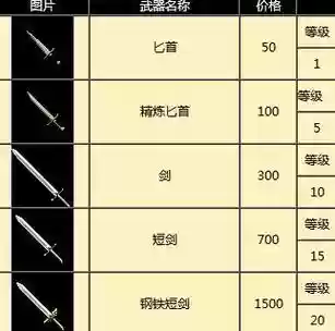 天煞弑神装备技能选择插图1