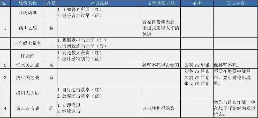 2017曹操传攻略插图1