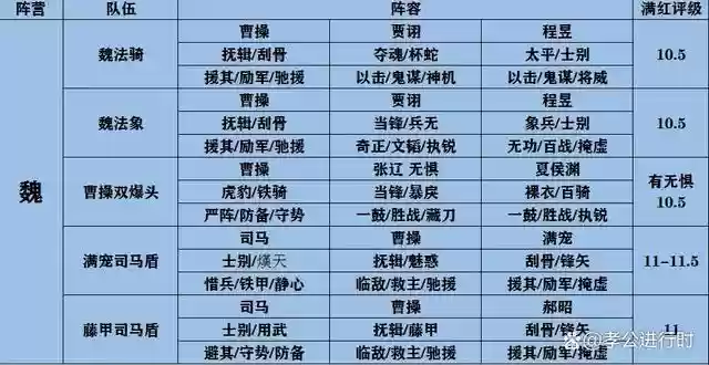 官渡阵容天梯插图1