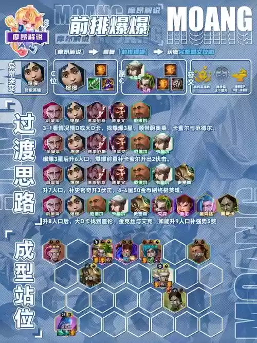 暗黑td阵容插图