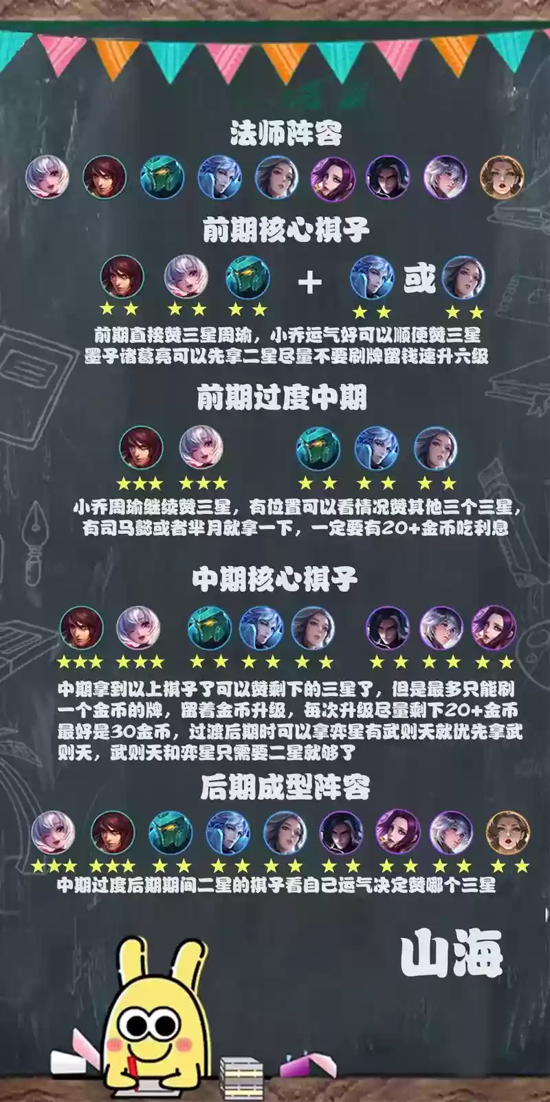最简单阵容_1插图