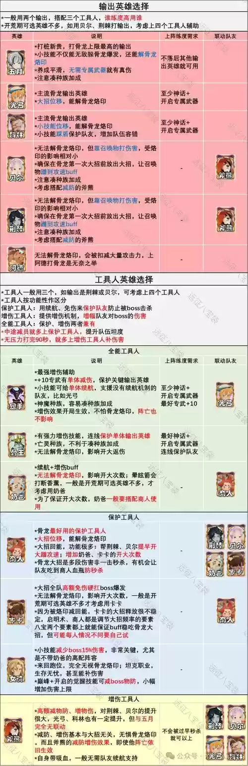 虫蚀骨阵容插图1