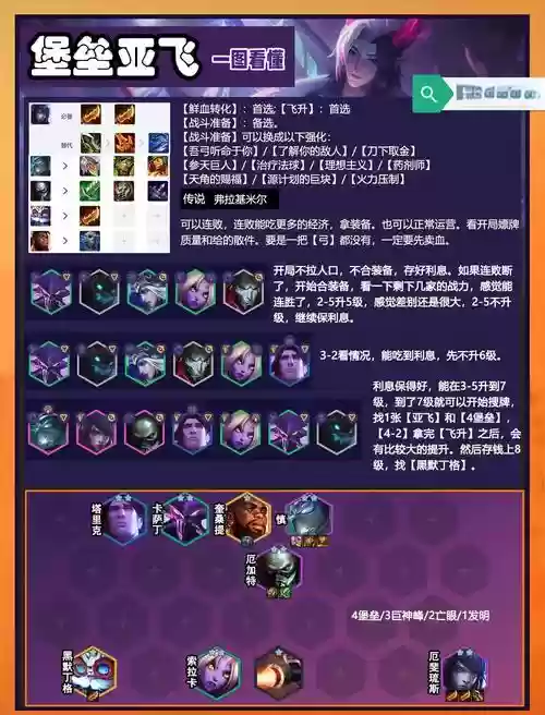 飞升什么阵容插图