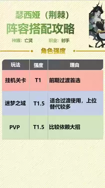 魔荆棘阵容搭配插图1