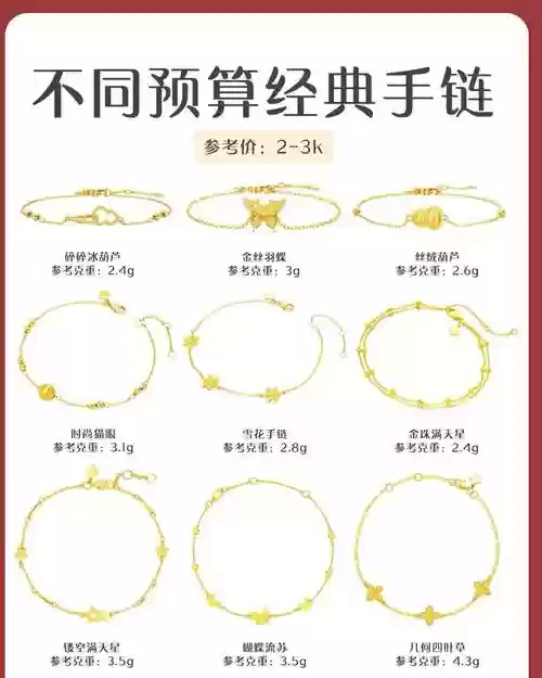 手链赏金阵容插图1