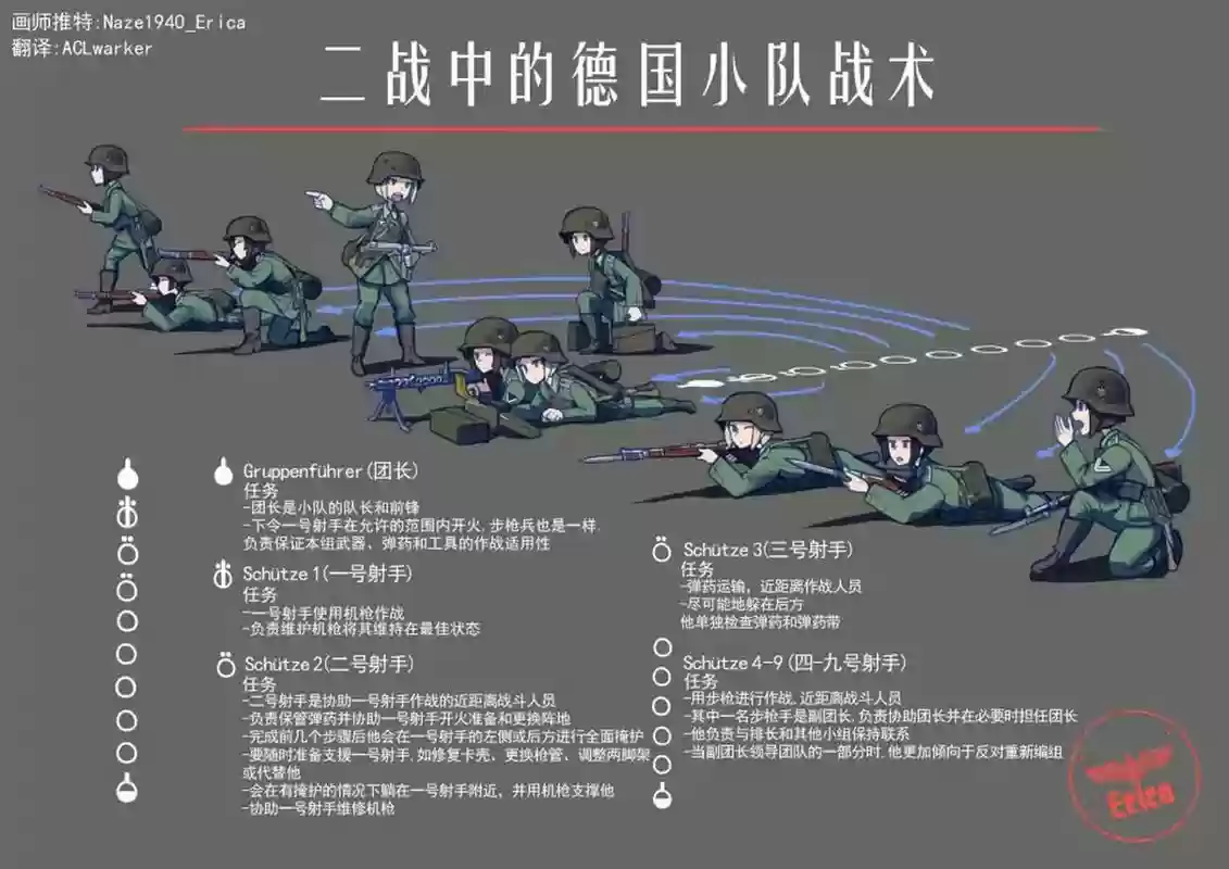 德国战术阵容插图