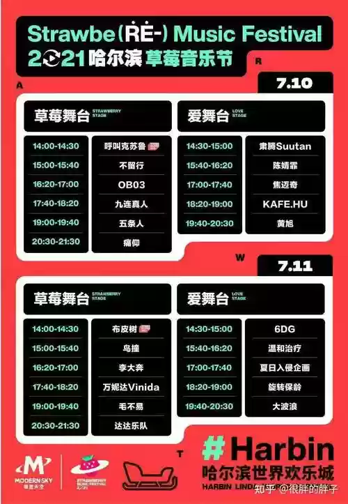 2021草莓阵容插图1