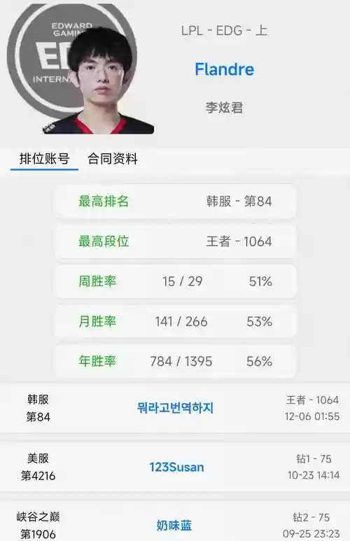 up选手阵容插图1