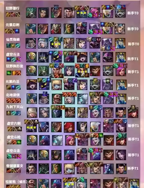 金灿灿自创阵容_1插图1