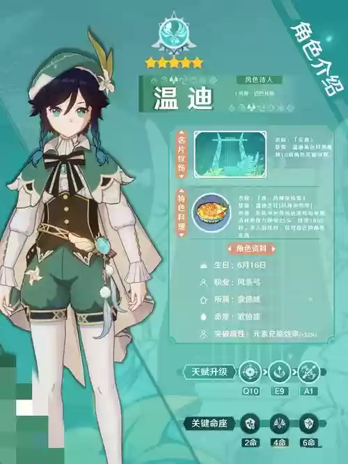 文迪阵容插图