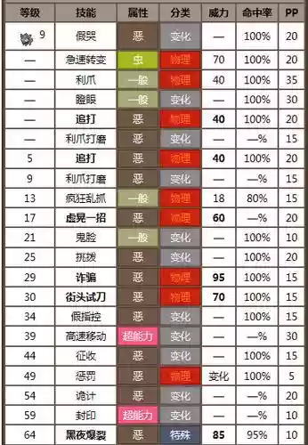口袋妖怪黑白2换技能插图