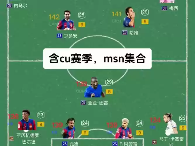 msn组合阵容插图1