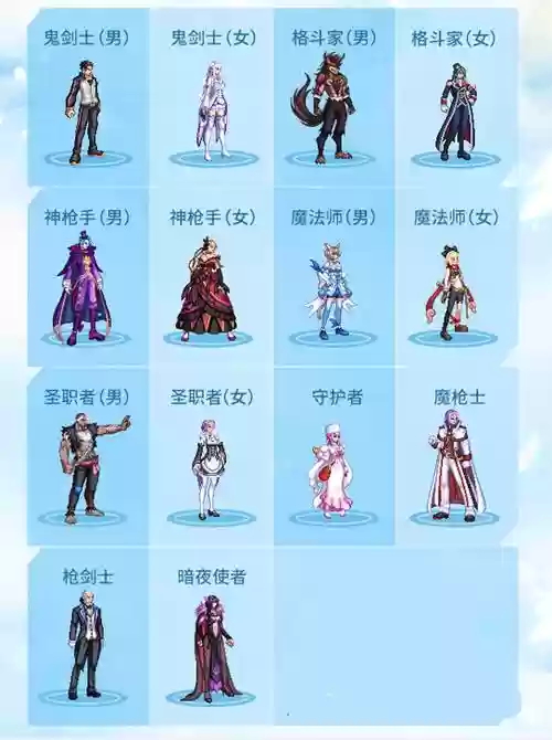 dnf五一快捷装备插图