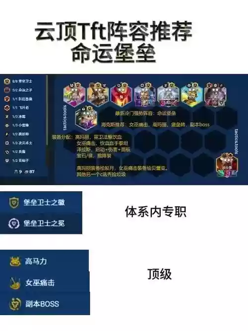 tftm最强阵容插图