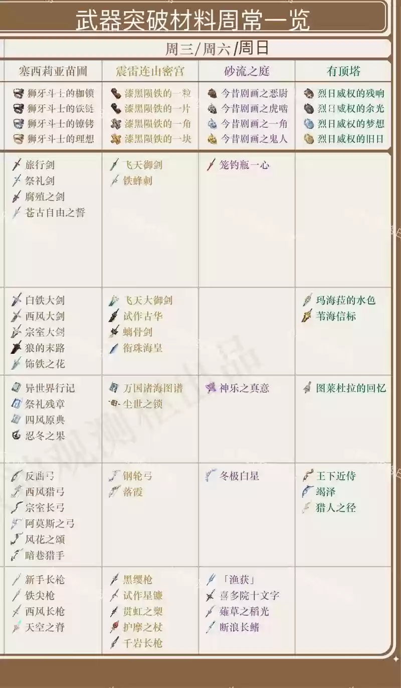 魔羽在哪里刷装备_2插图1