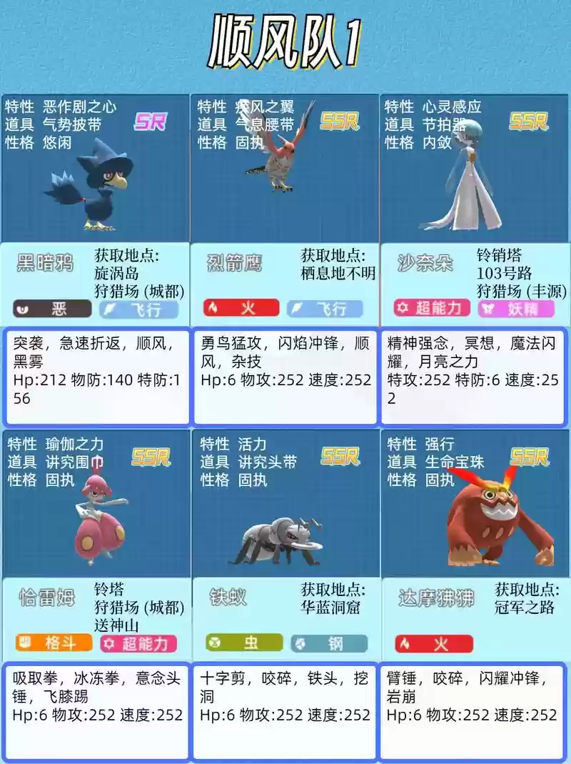 哔哩哔哩宝可梦阵容搭配插图1
