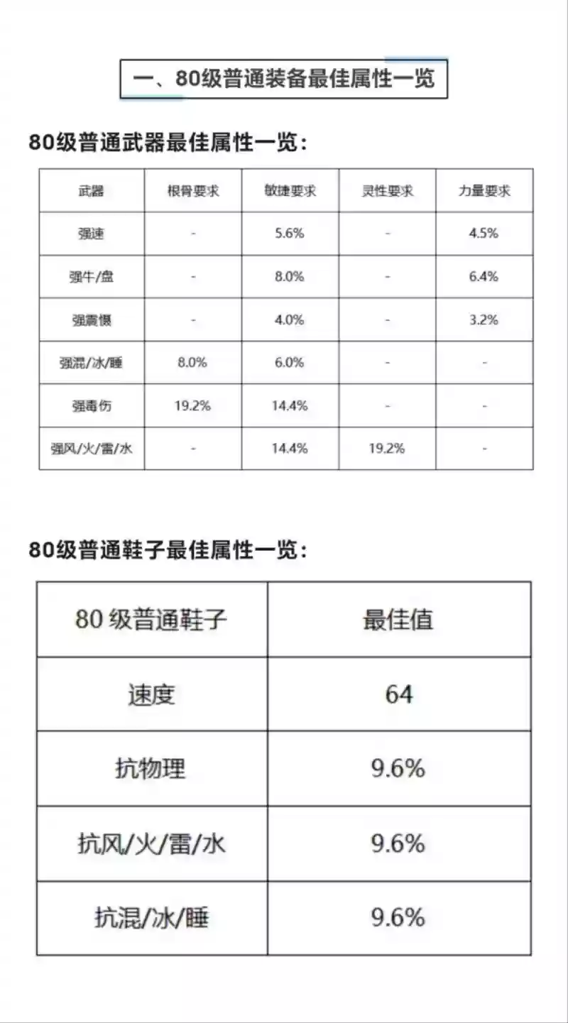 大话装备附加属性值插图