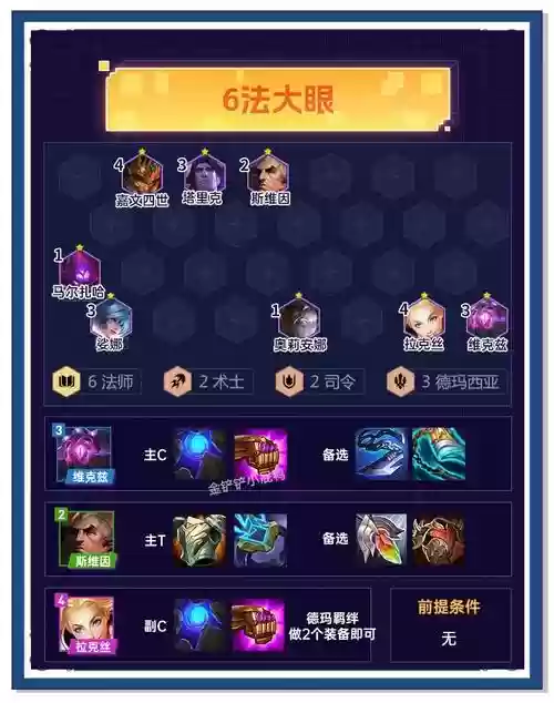 大眼体系阵容插图