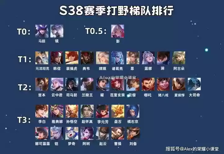 对位阵容打野插图1