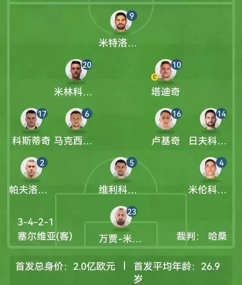 喀麦隆首发阵容插图1