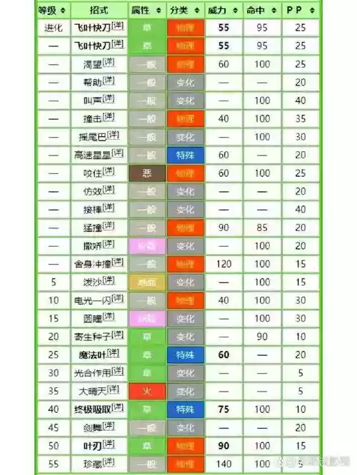 小精灵技能插图