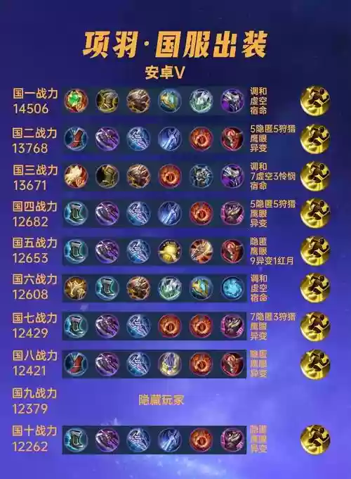项羽怎么装备插图1