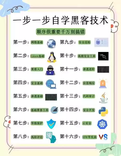 数码网络黑客记忆攻略插图