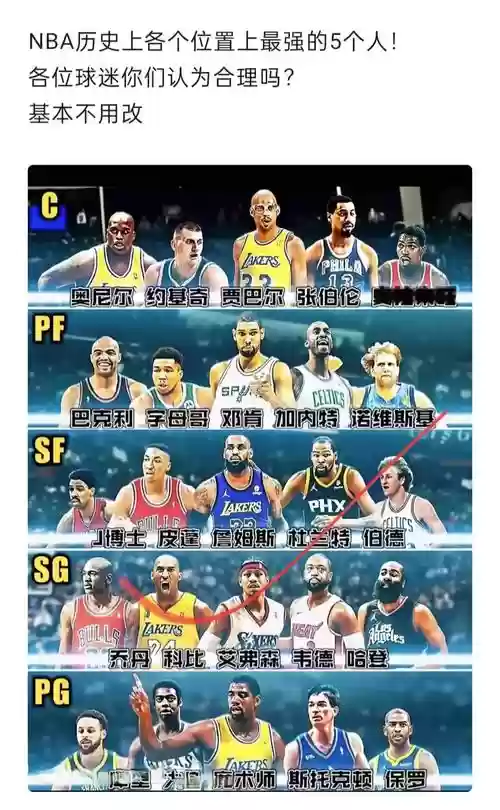 nba历年阵容插图1